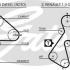 Rozvodový řemen GATES (GT 5305XS) - RENAULT