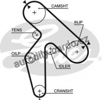 Sada rozvodového řemene GATES (GT K015391XS) - RENAULT
