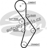 Sada rozvodového řemene GATES (GT K015604XS) - AUDI, SEAT, ŠKODA, VW