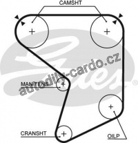 Rozvodový řemen GATES (GT 5166) - TOYOTA