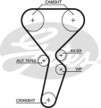 Sada rozvodového řemene GATES (GT K025501XS) - RENAULT