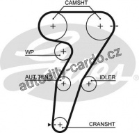 Rozvodový řemen GATES (GT 5472XS) - ALFA ROMEO