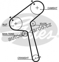 Rozvodový řemen GATES (GT 5280XS) - NISSAN