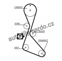 Sada rozvodového řemene GATES (GT K015056) - RENAULT, VOLVO
