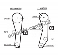 Sada rozvodového řemene GATES (GT K015008) - NISSAN