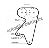 Rozvodový řemen GATES (GT 5191) - ROVER