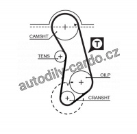 Sada rozvodového řemene GATES (GT K015016) - AUDI, SEAT, VW