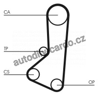Sada rozvodového řemene CONTINENTAL CTAM CT511K2