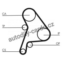 Sada rozvodového řemene CONTINENTAL CTAM CT1012K2