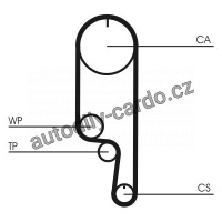 Sada rozvodového řemene CONTINENTAL CTAM CT1008K1