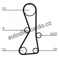 Sada rozvodového řemene CONTINENTAL CTAM CT1016K1
