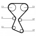 Sada rozvodového řemene CONTINENTAL CTAM CT1027K1