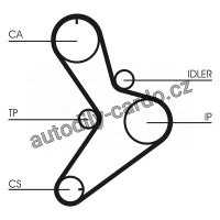 Sada rozvodového řemene CONTINENTAL CTAM CT1038K1