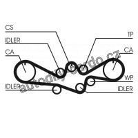 Sada rozvodového řemene CONTINENTAL CTAM CT1050K1