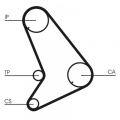 Sada rozvodového řemene CONTINENTAL CTAM CT1055K1