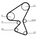 Sada rozvodového řemene CONTINENTAL CTAM CT1063K1