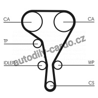 Sada rozvodového řemene CONTINENTAL CTAM CT1130K3