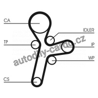 Sada rozvodového řemene CONTINENTAL CTAM CT1121K1