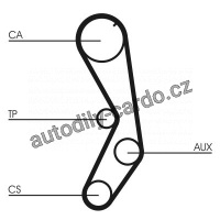 Sada rozvodového řemene CONTINENTAL CTAM CT605K1