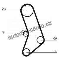 Sada rozvodového řemene CONTINENTAL CTAM CT647K5