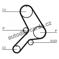 Sada rozvodového řemene CONTINENTAL CTAM CT611K1