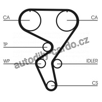Sada rozvodového řemene CONTINENTAL CTAM CT724K1