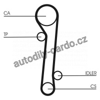 Sada rozvodového řemene CONTINENTAL CTAM CT781K2