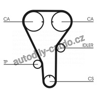 Sada rozvodového řemene CONTINENTAL CTAM CT787K1