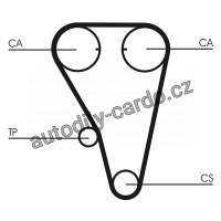 Sada rozvodového řemene CONTINENTAL CTAM CT803K1
