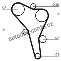 Sada rozvodového řemene CONTINENTAL CTAM CT867K4