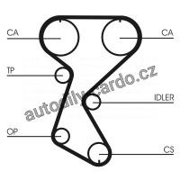 Sada rozvodového řemene CONTINENTAL CTAM CT760K1