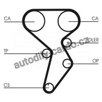 Sada rozvodového řemene CONTINENTAL CTAM CT879K1