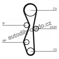 Sada rozvodového řemene s vodní pumpou CONTINENTAL CTAM CT1091WP1