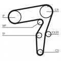 Sada rozvodového řemene CONTINENTAL CTAM CT968K2