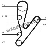 Sada rozvodového řemene s vodní pumpou CONTINENTAL CTAM CT1148WP1