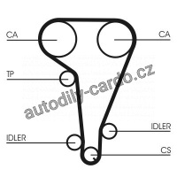 Sada rozvodového řemene s vodní pumpou CONTINENTAL CTAM CT728WP2