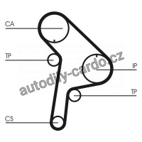 Rozvodový řemen CONTINENTAL CTAM CT951