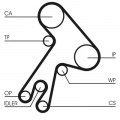 Rozvodový řemen CONTINENTAL CTAM CT583