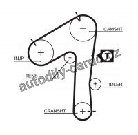 Rozvodový řemen GATES (GT 5483XS) - NISSAN Rozvodový řemen GATES (GT 5483XS) - NISSAN