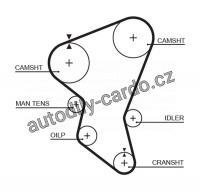 Rozvodový řemen GATES (GT 5171XS) - ISUZU Rozvodový řemen GATES (GT 5171XS) - ISUZU