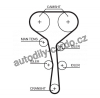 Rozvodový řemen GATES (GT 5532XS) - RENAULT Rozvodový řemen GATES (GT 5532XS) - RENAULT