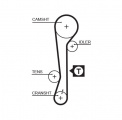 Sada rozvodového řemene GATES (GT K015479XS) - HYUNDAI, KIA Sada rozvodového řemene GATES (GT K015479XS) - HYUNDAI, KIA