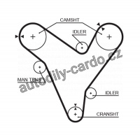 Sada rozvodového řemene GATES (GT K015379XS) - MAZDA Sada rozvodového řemene GATES (GT K015379XS) - MAZDA