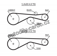 Rozvodový řemen GATES (GT 5613XS) - AUDI Rozvodový řemen GATES (GT 5613XS) - AUDI