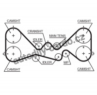 Rozvodový řemen GATES (GT 5384XS) - SUBARU Rozvodový řemen GATES (GT 5384XS) - SUBARU