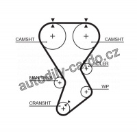 Rozvodový řemen GATES (GT 5351XS) - MITSUBISHI Rozvodový řemen GATES (GT 5351XS) - MITSUBISHI
