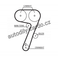Rozvodový řemen GATES (GT 5336) - LANCIA Rozvodový řemen GATES (GT 5336) - LANCIA