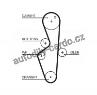 Rozvodový řemen GATES (GT 5617XS) - ROVER Rozvodový řemen GATES (GT 5617XS) - ROVER