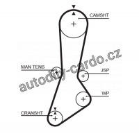 Rozvodový řemen GATES (GT 5301XS) - MAZDA Rozvodový řemen GATES (GT 5301XS) - MAZDA