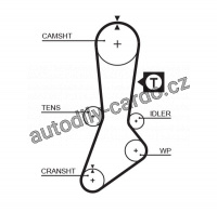 Sada rozvodového řemene GATES (GT K015317XS) - MAZDA Sada rozvodového řemene GATES (GT K015317XS) - MAZDA